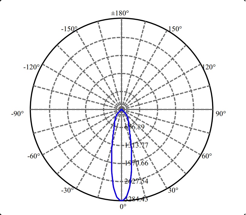 Nata Lighting Company Limited - Aluminium Reflector